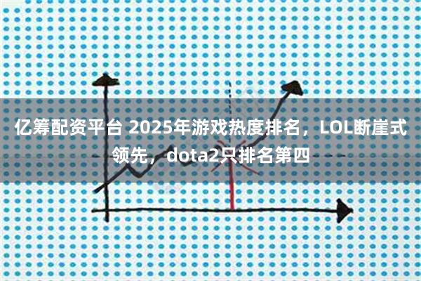 亿筹配资平台 2025年游戏热度排名，LOL断崖式领先，dota2只排名第四
